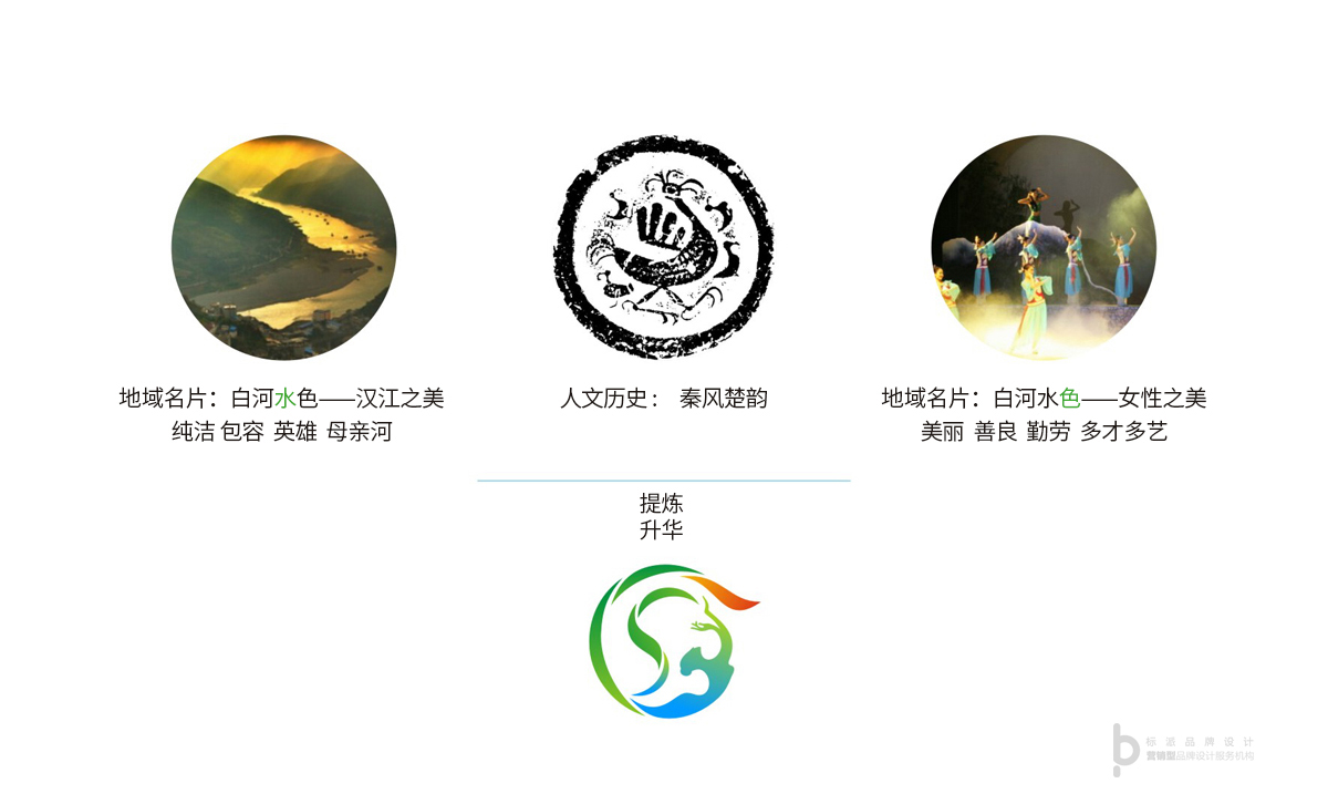 盛大旅游Logo-办公用品应用