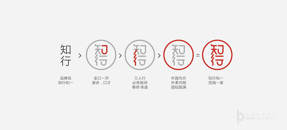 知行家品牌VI-名片设计