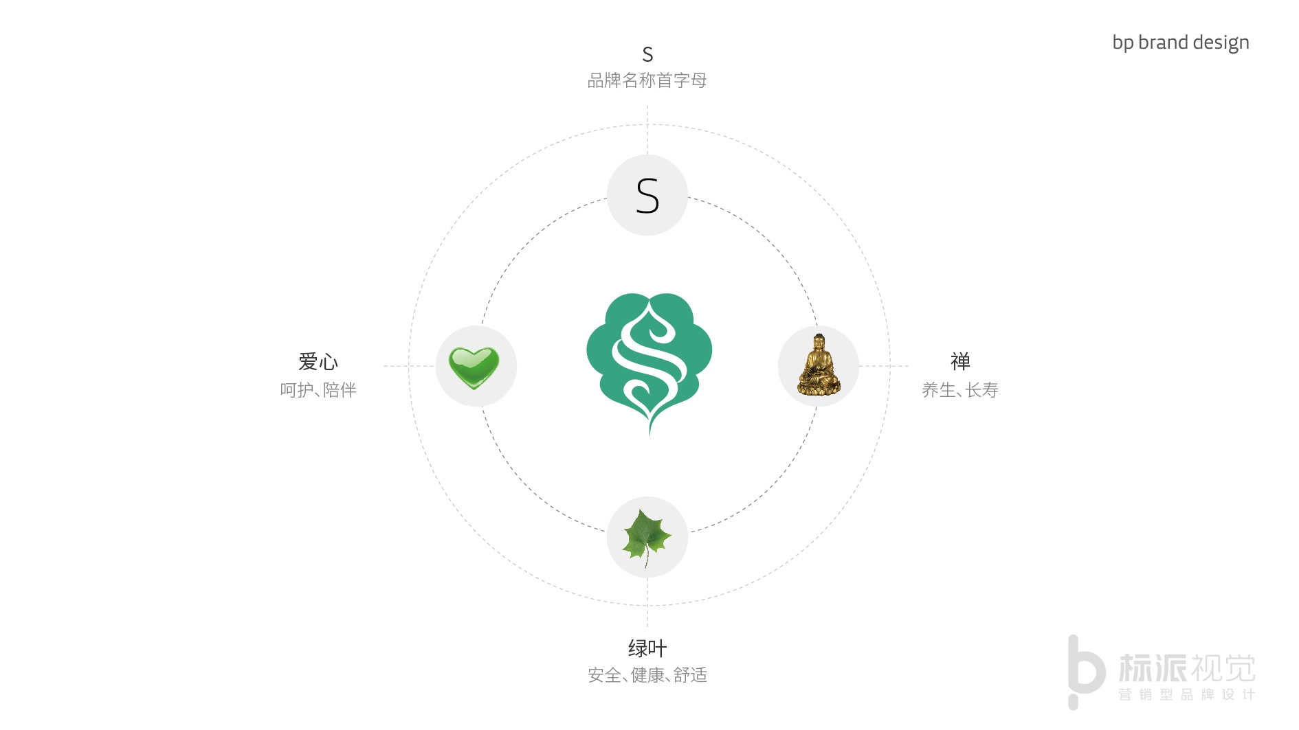 舒草堂品牌Logo-产品包装设计