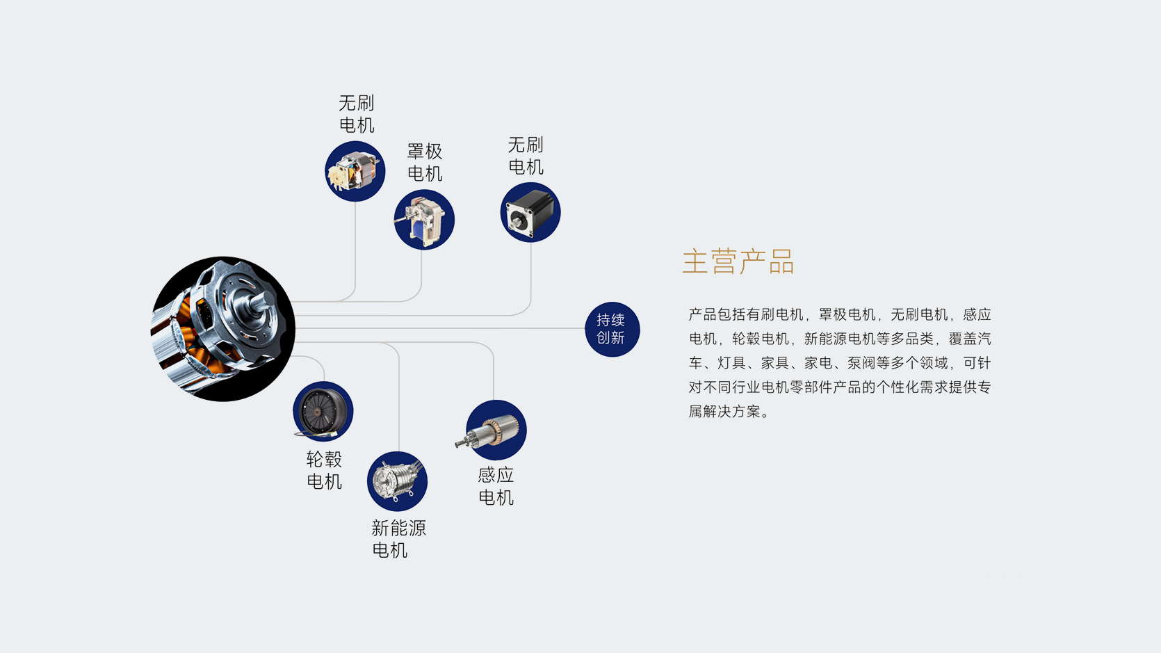 华锦成HJCLogo标志设计,制造业品牌升级,品牌全案策划,战略陪跑,电机行业品牌,工厂品牌转型,416顶层设计