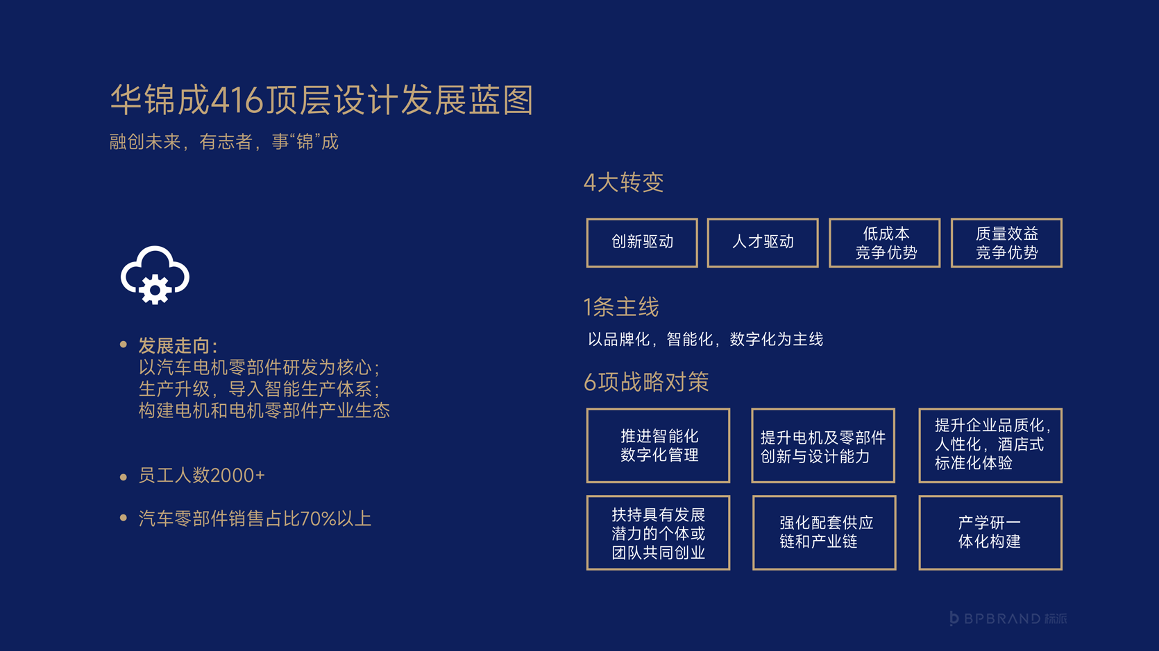 华锦成HJCLogo标志设计,制造业品牌升级,品牌全案策划,战略陪跑,电机行业品牌,工厂品牌转型,416顶层设计