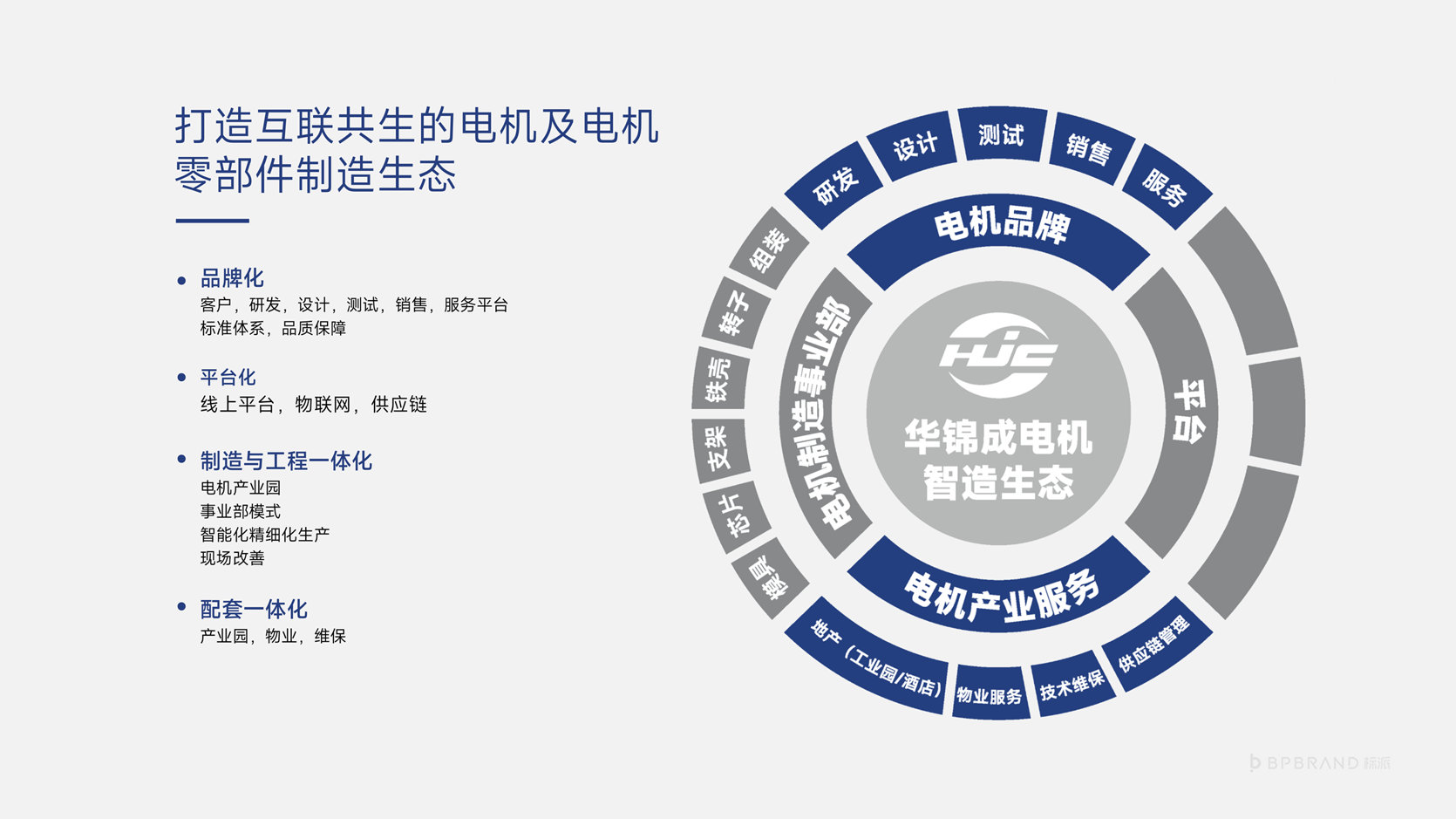 华锦成HJCLogo标志设计,制造业品牌升级,品牌全案策划,战略陪跑,电机行业品牌,工厂品牌转型,416顶层设计