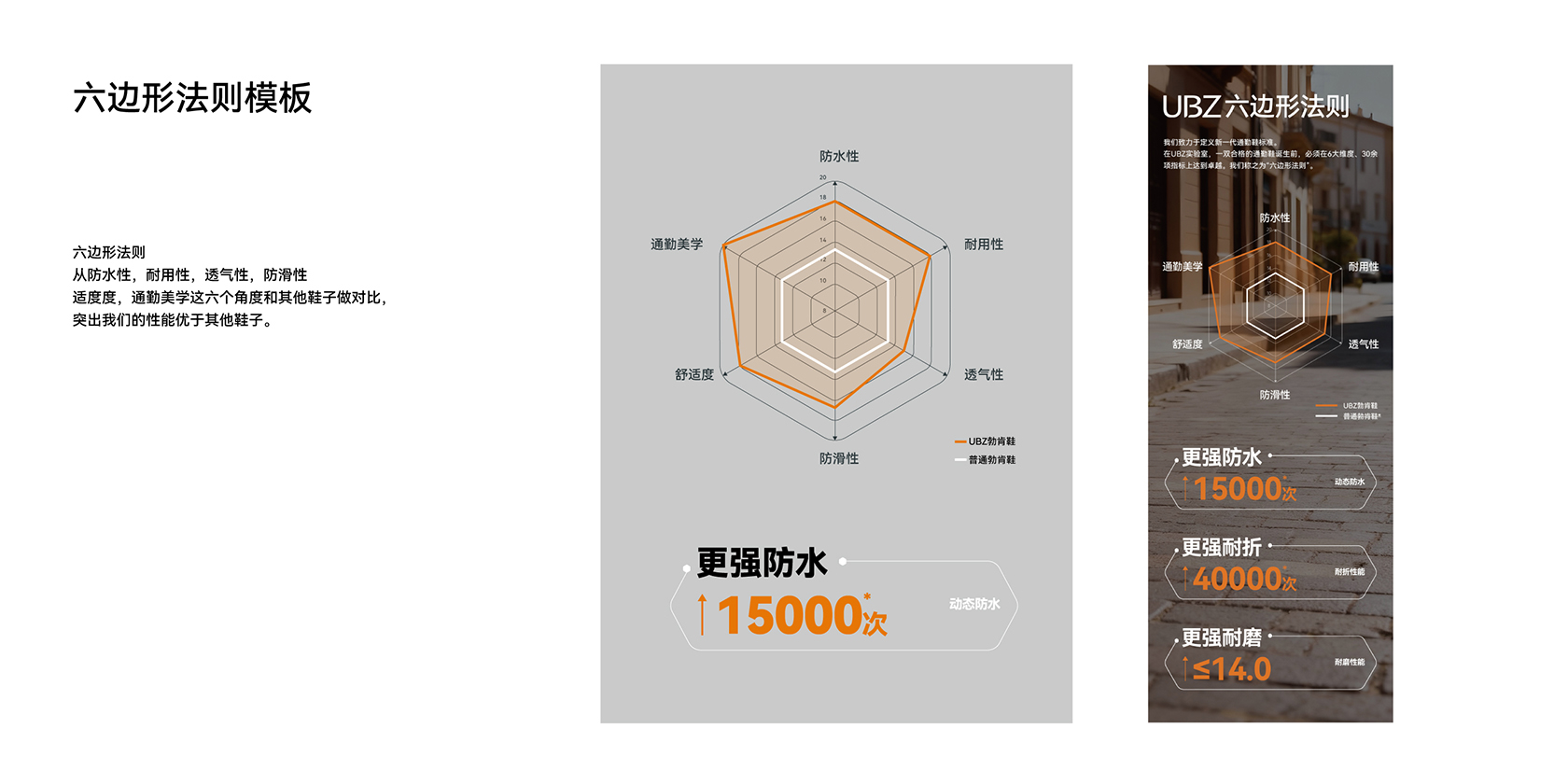 鞋类品牌电商平台规范,鞋类品牌设计,鞋类品牌VI策划设计,电商平台VI视觉规范,UBZ品牌设计,鞋类品牌设计,微型VI设计